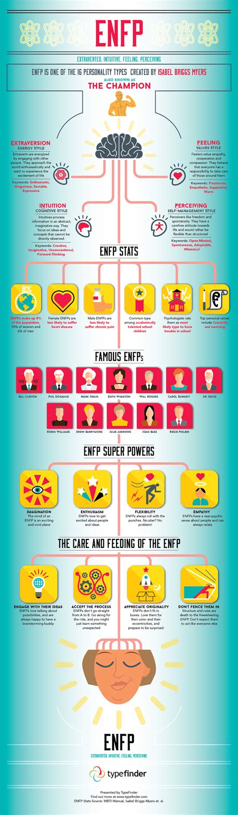 All About the ENFP Personality Type .